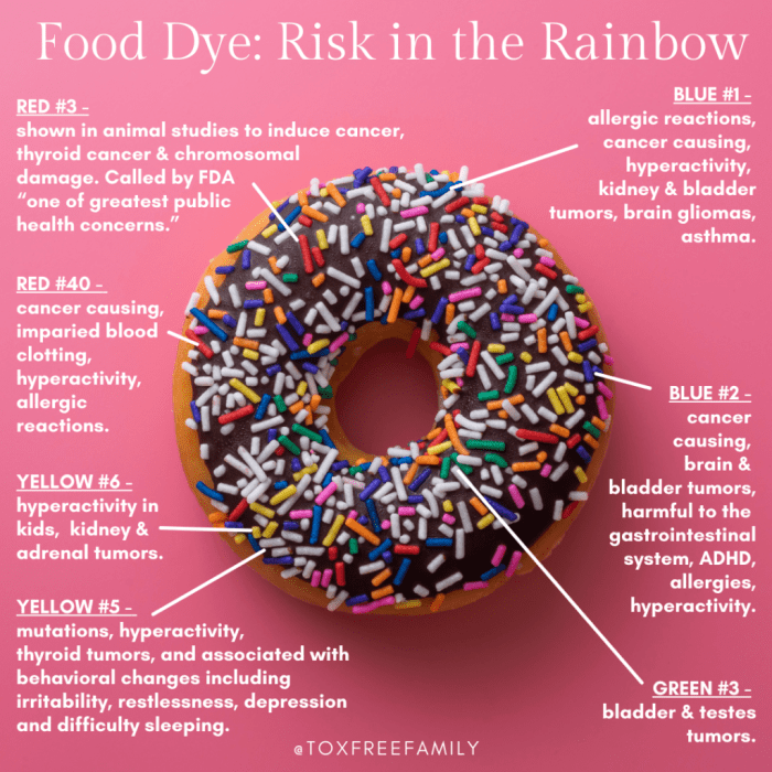 Food coloring that is bad for you