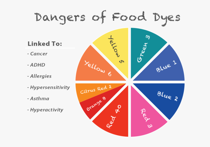 Food coloring that is bad for you