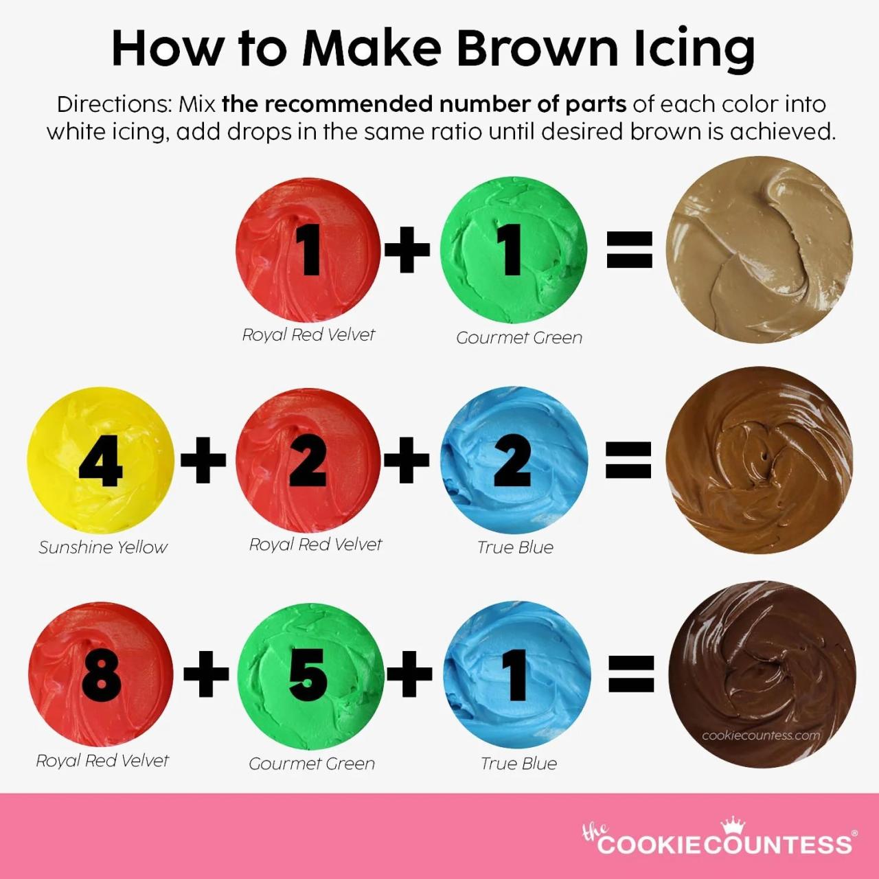 What Colors of Food Coloring Make Brown?