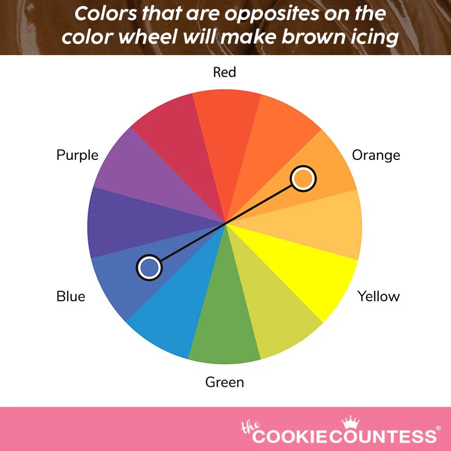 What colors of food coloring make brown