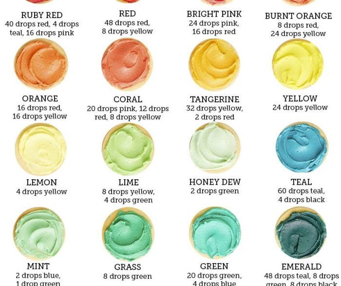 Food Coloring Color Mixes A Colorful Guide