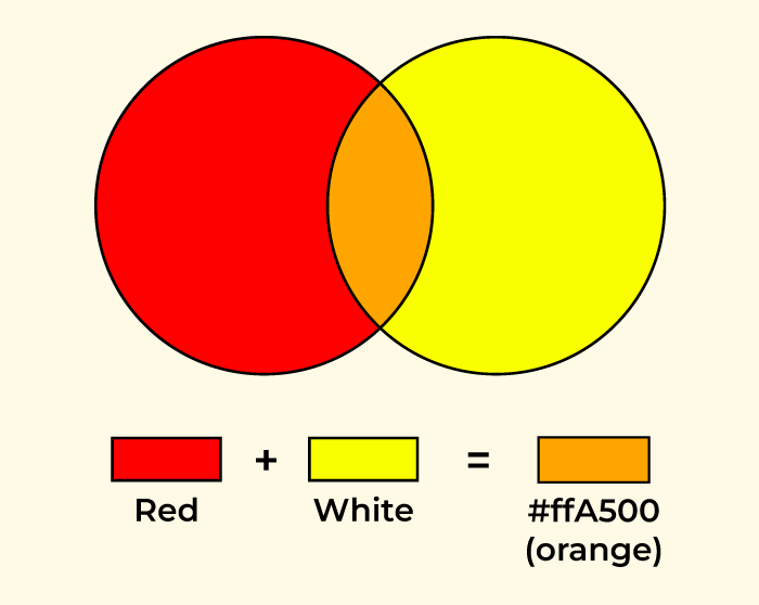 What Food Coloring Makes Orange?