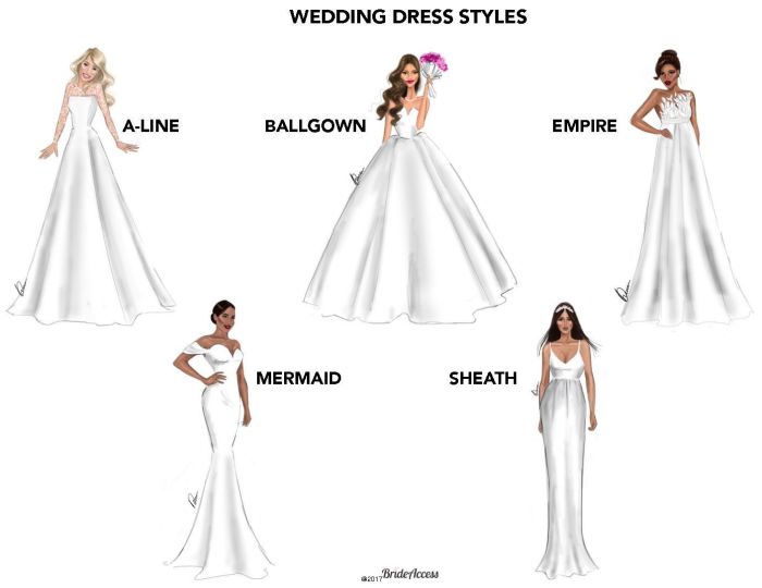 Recent wedding dress trends